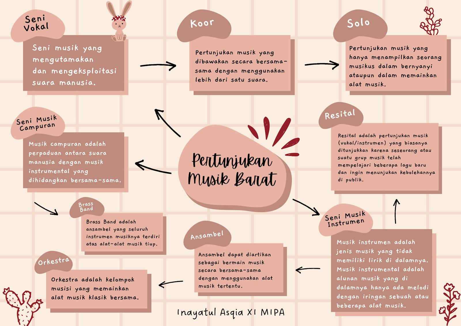 Tutorial Membuat Peta Konsep Di Canva Soaltugas Net Hot Sex Picture